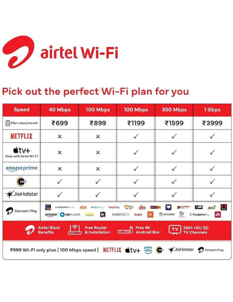 airtel wifi plans (2)